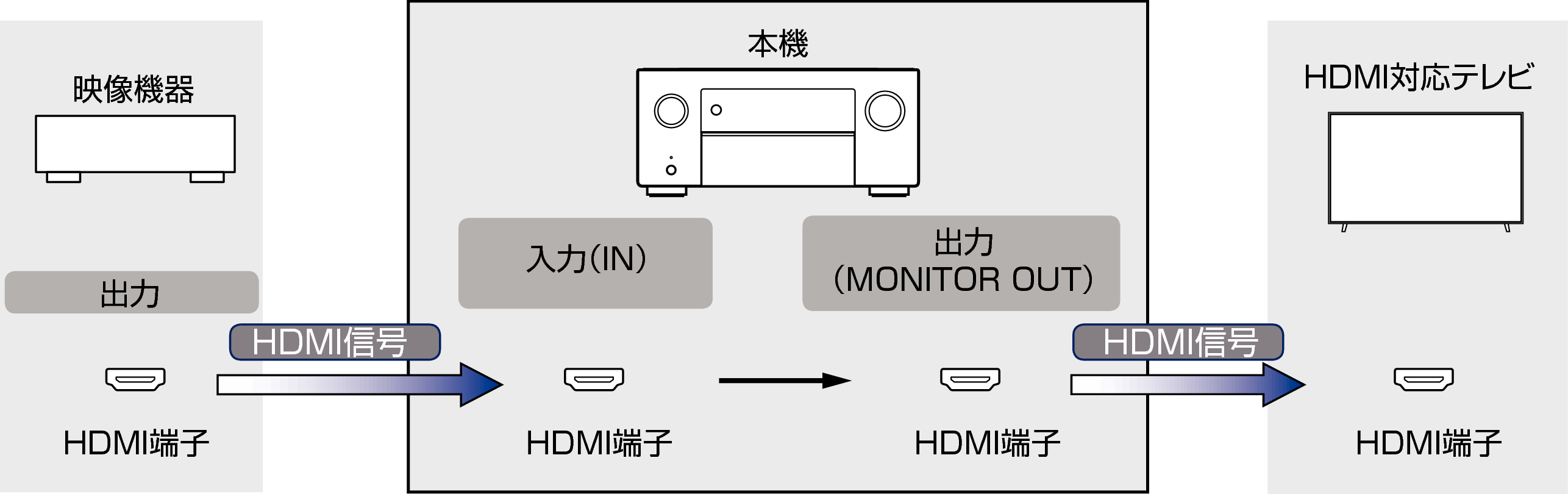 Pict VideoSignal A1H